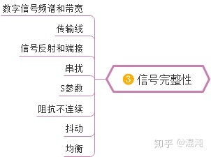 從零開始 軟件工程師的硬件開發入門指南