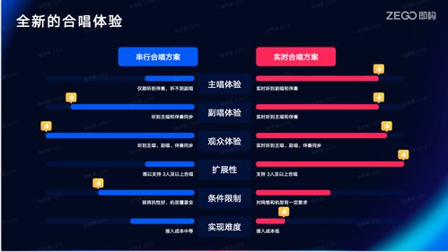 線上K歌軟件開發(fā) 技術(shù)選型與實(shí)現(xiàn)路徑探析